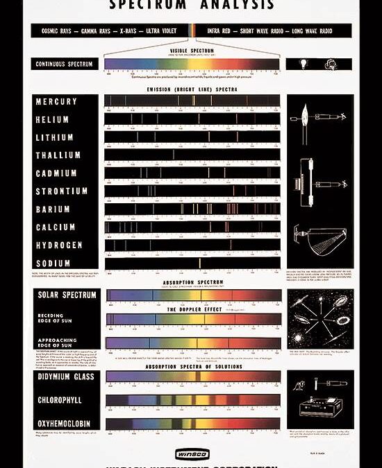 SP-187 Spectrum Analysis Chart