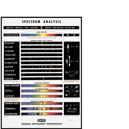 SP-188 Solar Spectrum Chart | Wabash Instrument Corporation - Science