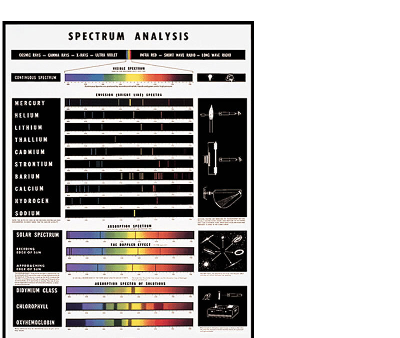 SP-187 Spectrum Analysis Chart