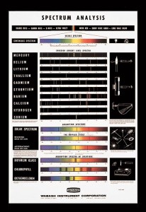 SP-187 Spectrum Analysis Chart